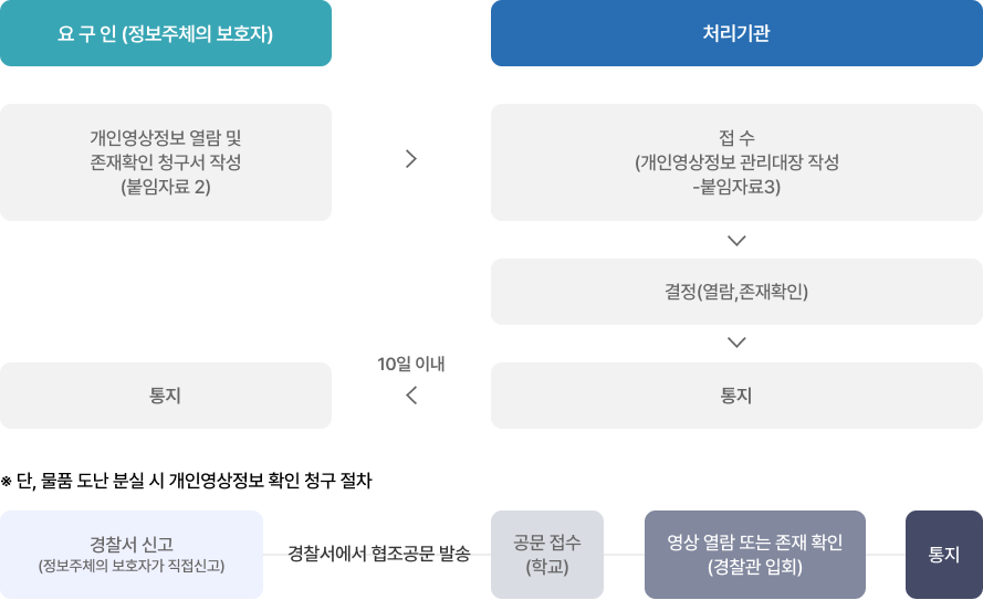 교육방향 이미지