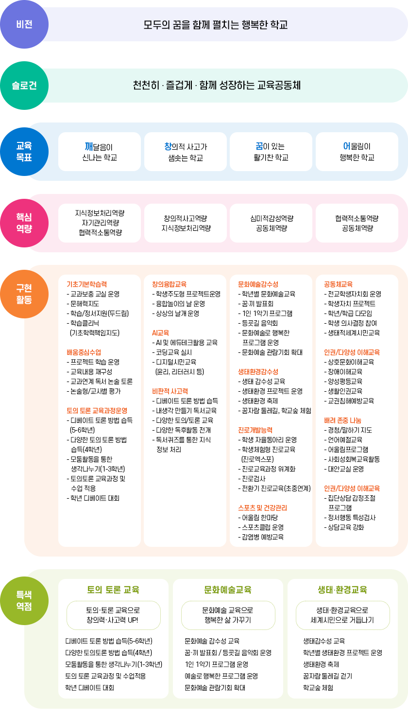 교육방향 이미지
